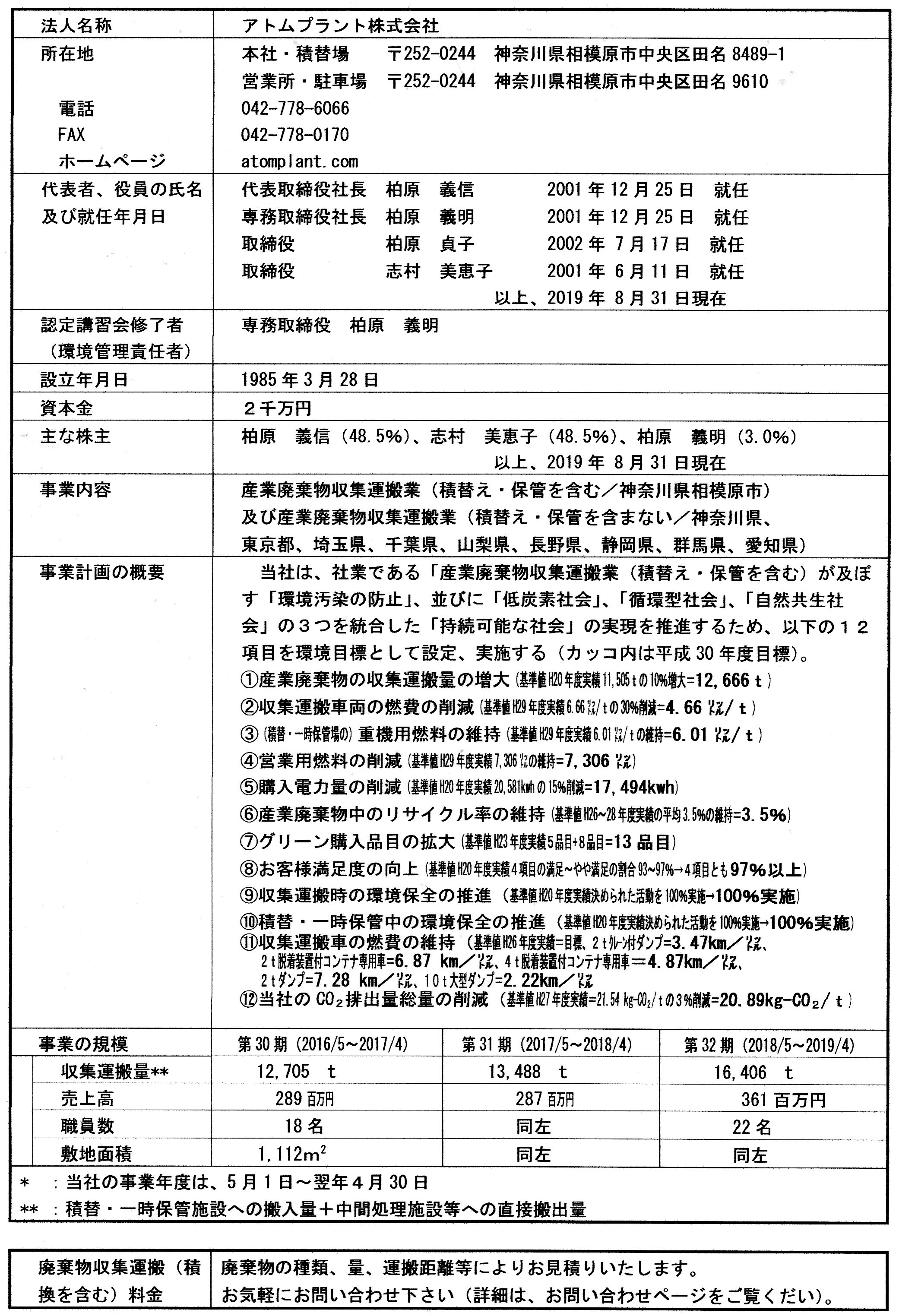 サービス 製品一覧 アトムプラント株式会社